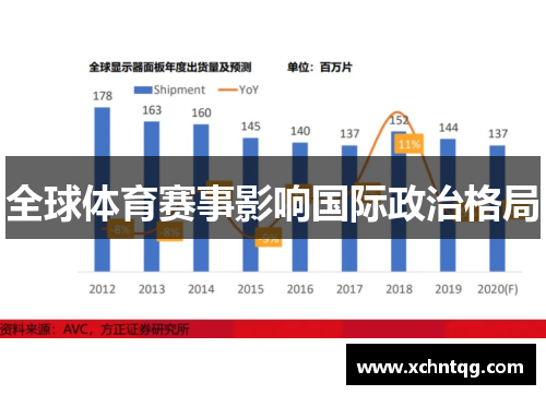 全球体育赛事影响国际政治格局