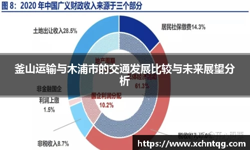MKsports釜山运输与木浦市的交通发展比较与未来展望分析